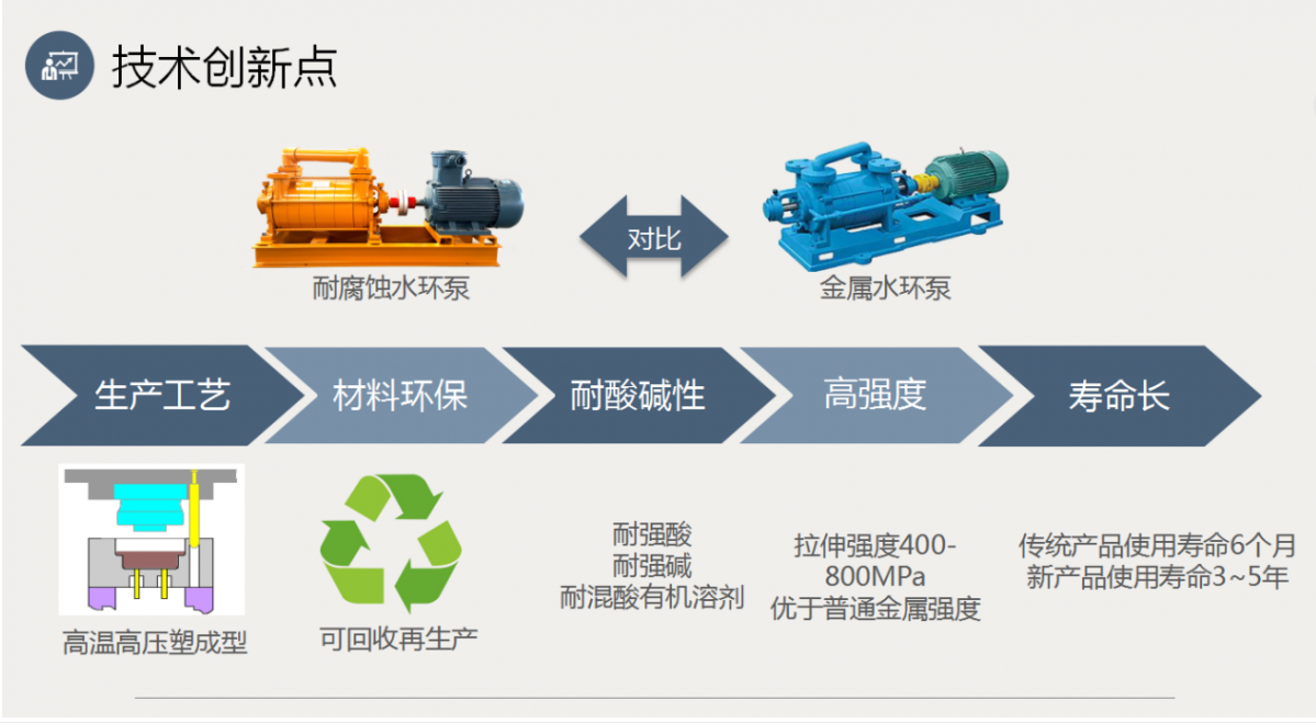防腐蝕水環(huán)泵