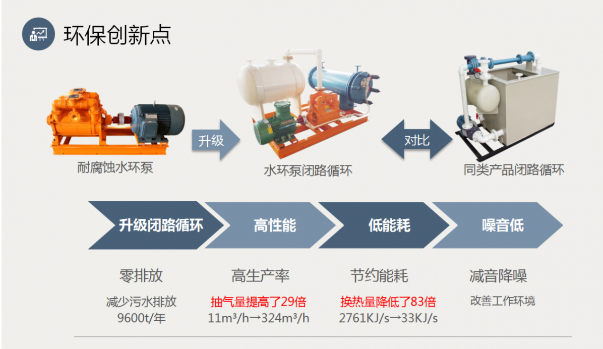 防腐蝕水環(huán)泵